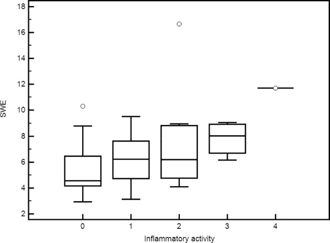 Fig 4