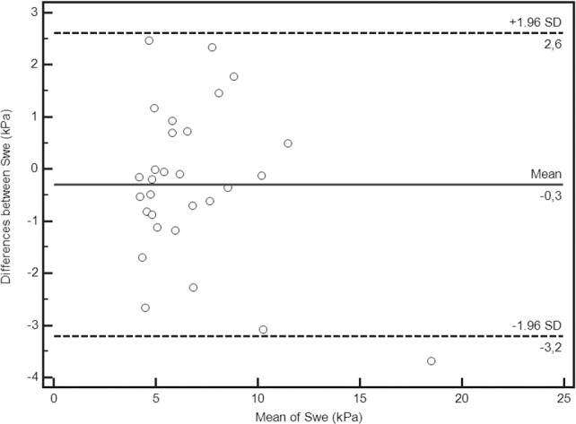 Fig 5