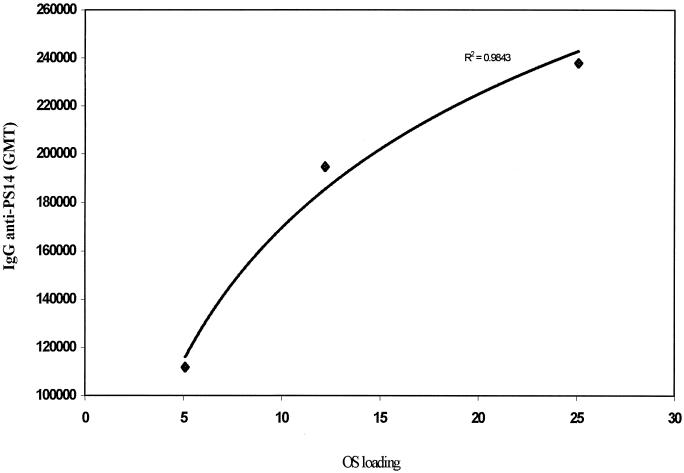 FIG. 5.