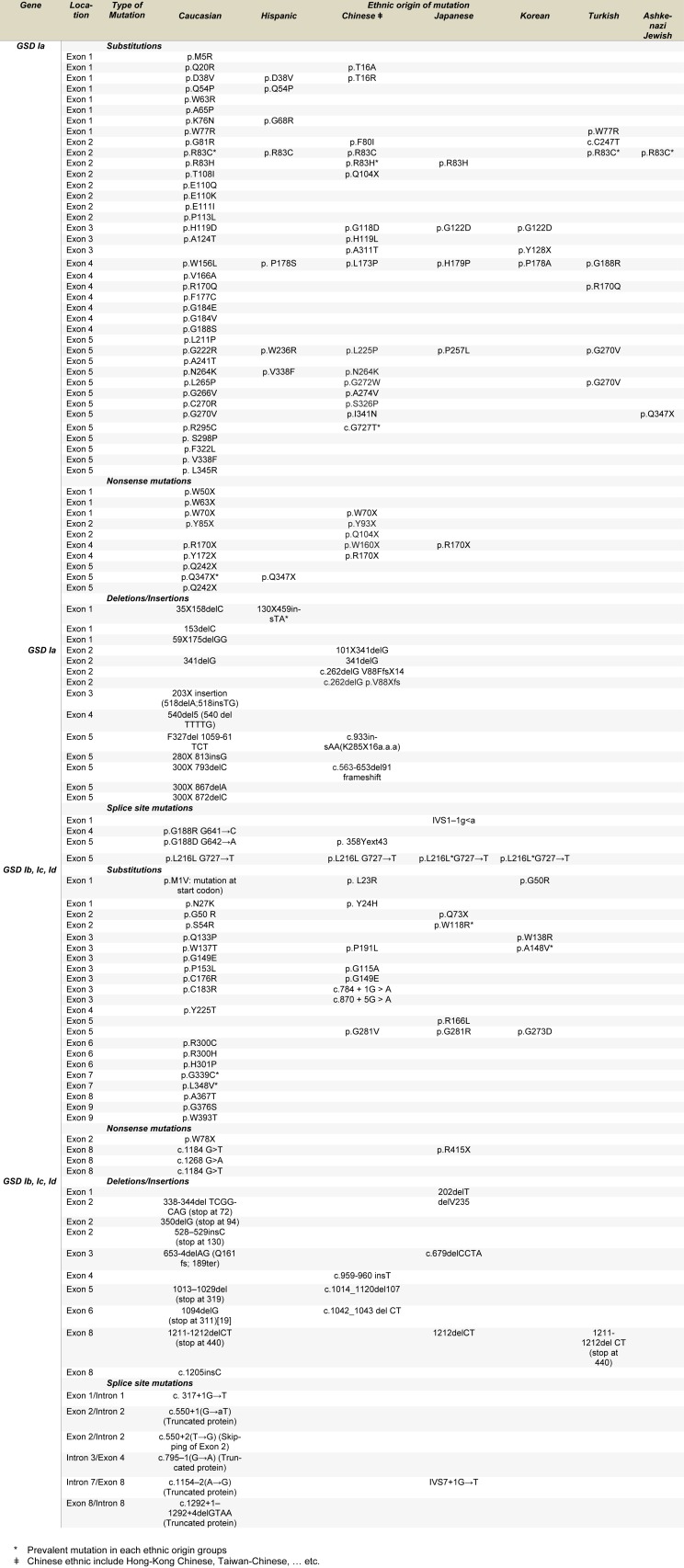 Table 1