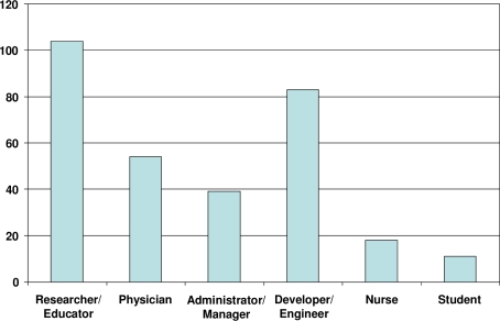 Figure 3: