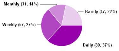 Figure 5: