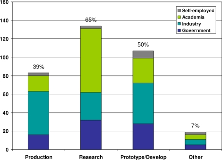 Figure 6: