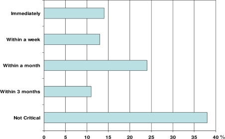 Figure 10: