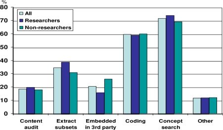 Figure 7: