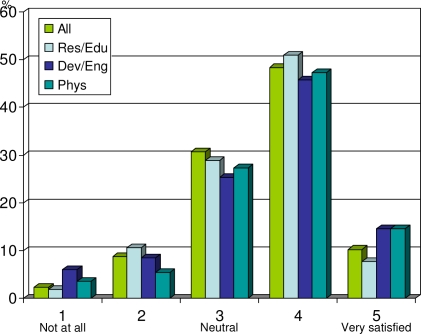 Figure 11: