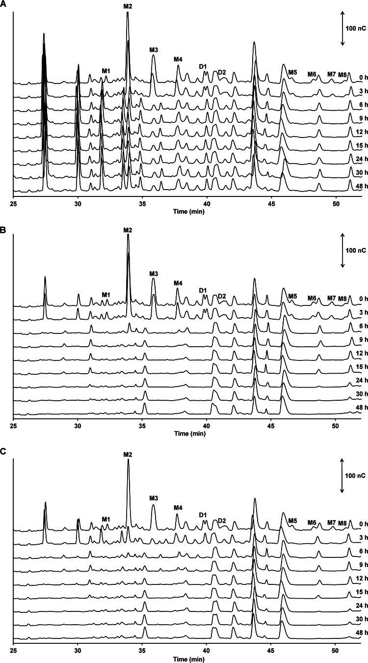 FIG 3