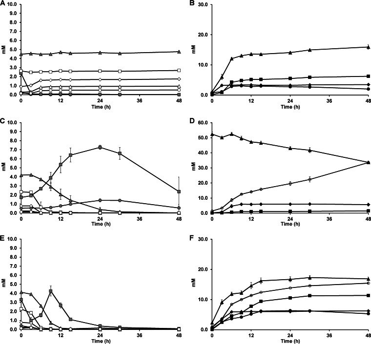 FIG 2