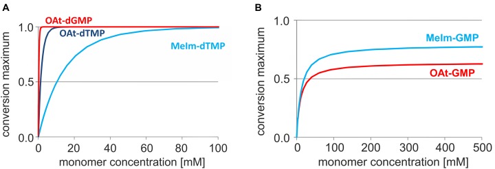 Figure 10.