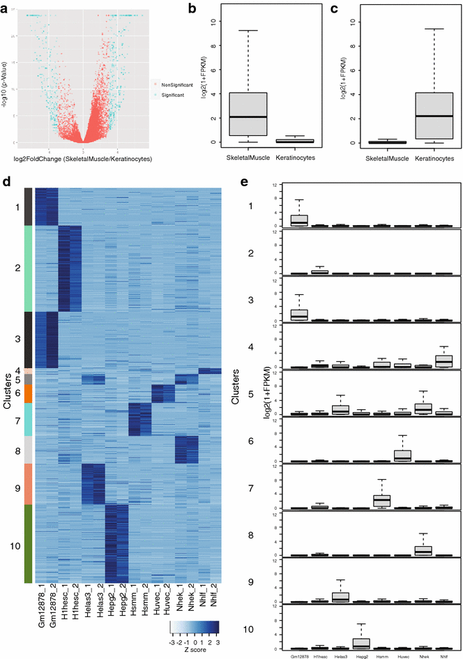 Fig. 4