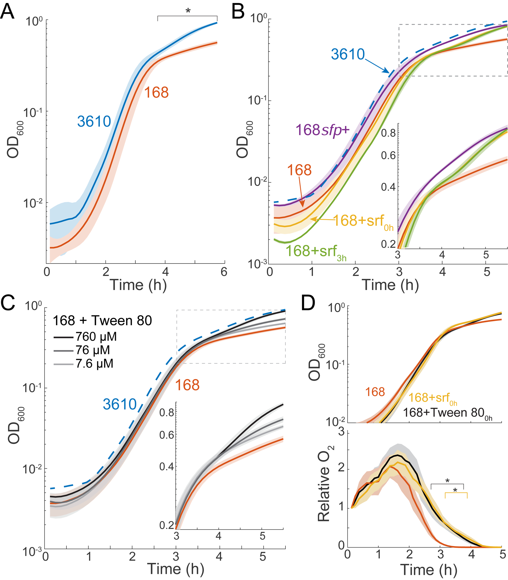 Figure 3: