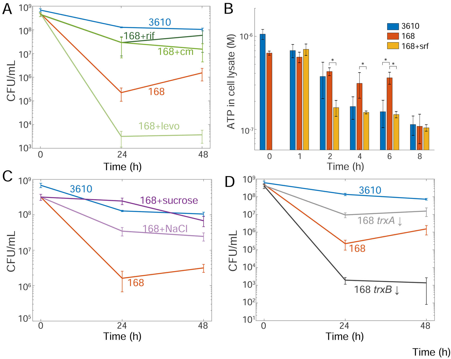 Figure 6: