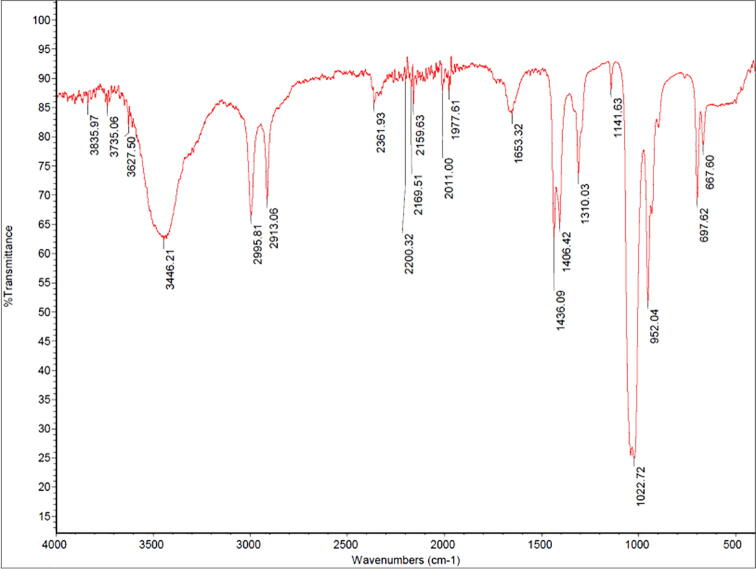 Fig. 4