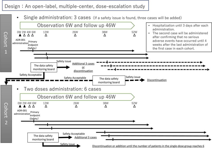 FIGURE 1