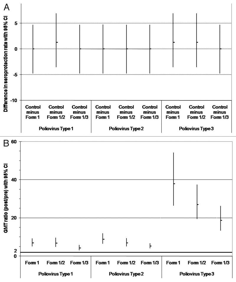 Figure 1. 