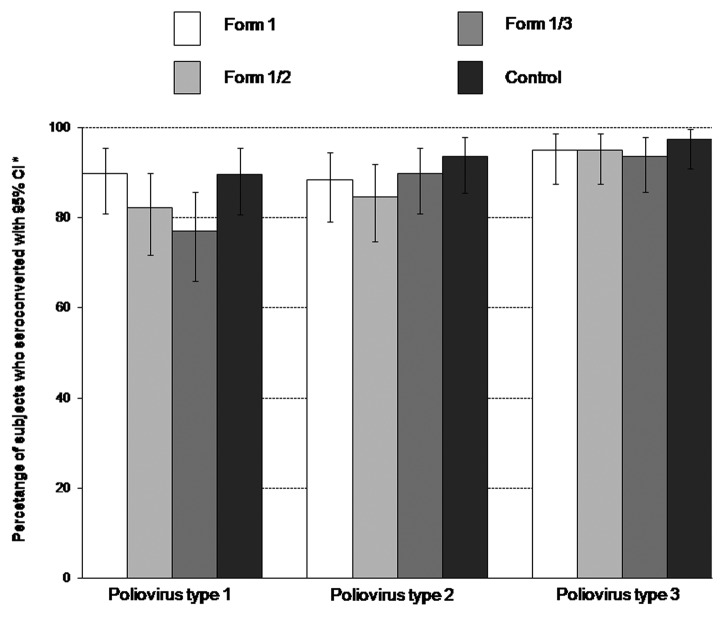 Figure 2. 