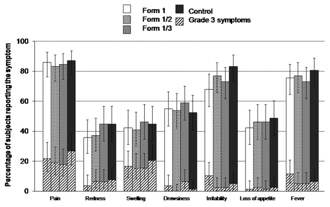 Figure 3. 