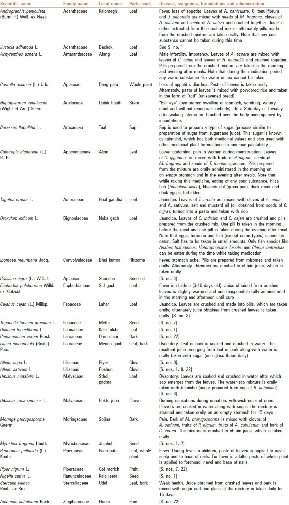graphic file with name ASL-32-217-g001.jpg
