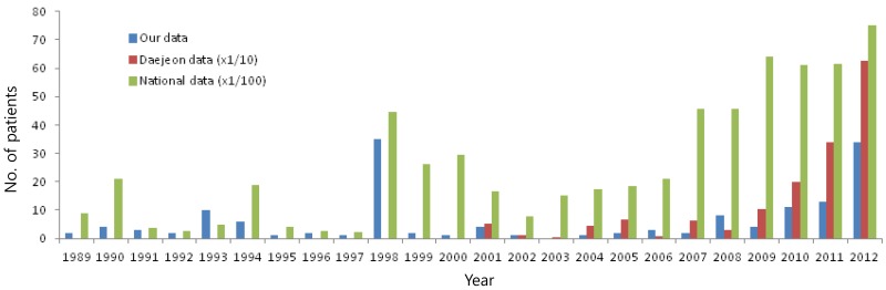 Fig. 2