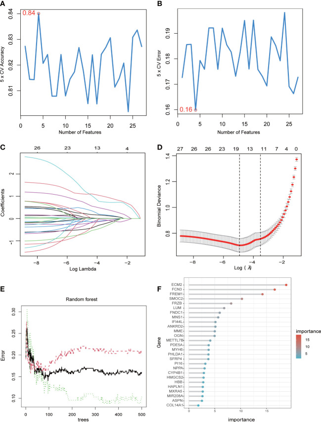 Figure 3