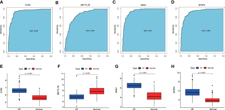 Figure 4