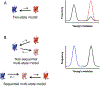 Figure 14.