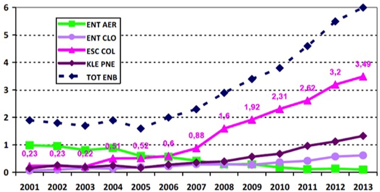 FIGURE 2