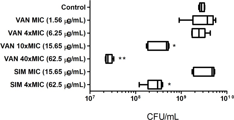 Fig 5