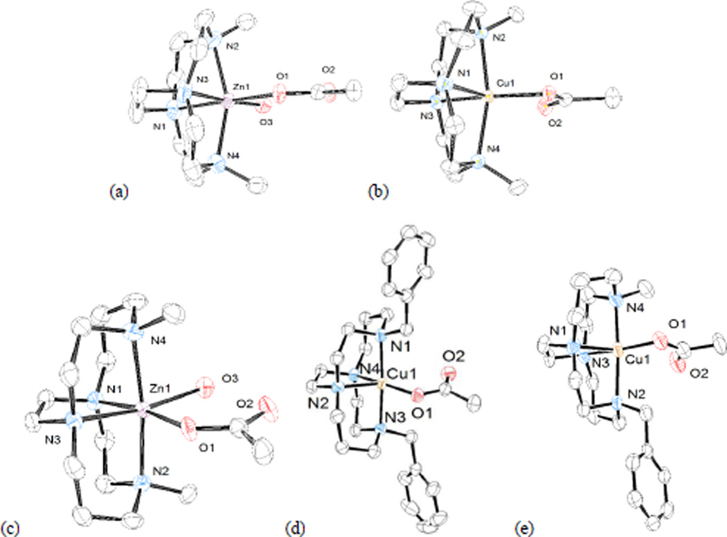 Figure 8