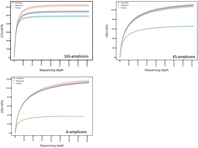 FIG 3