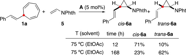 Scheme 6