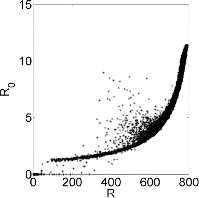 Fig. 11