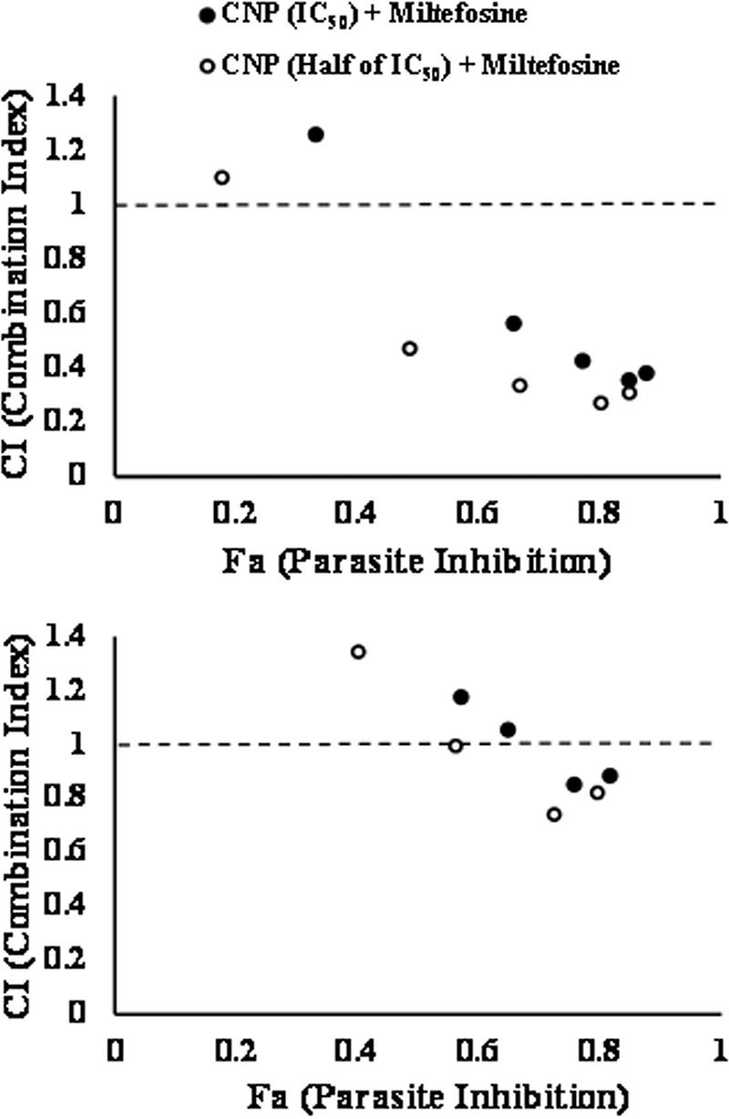 FIG 3