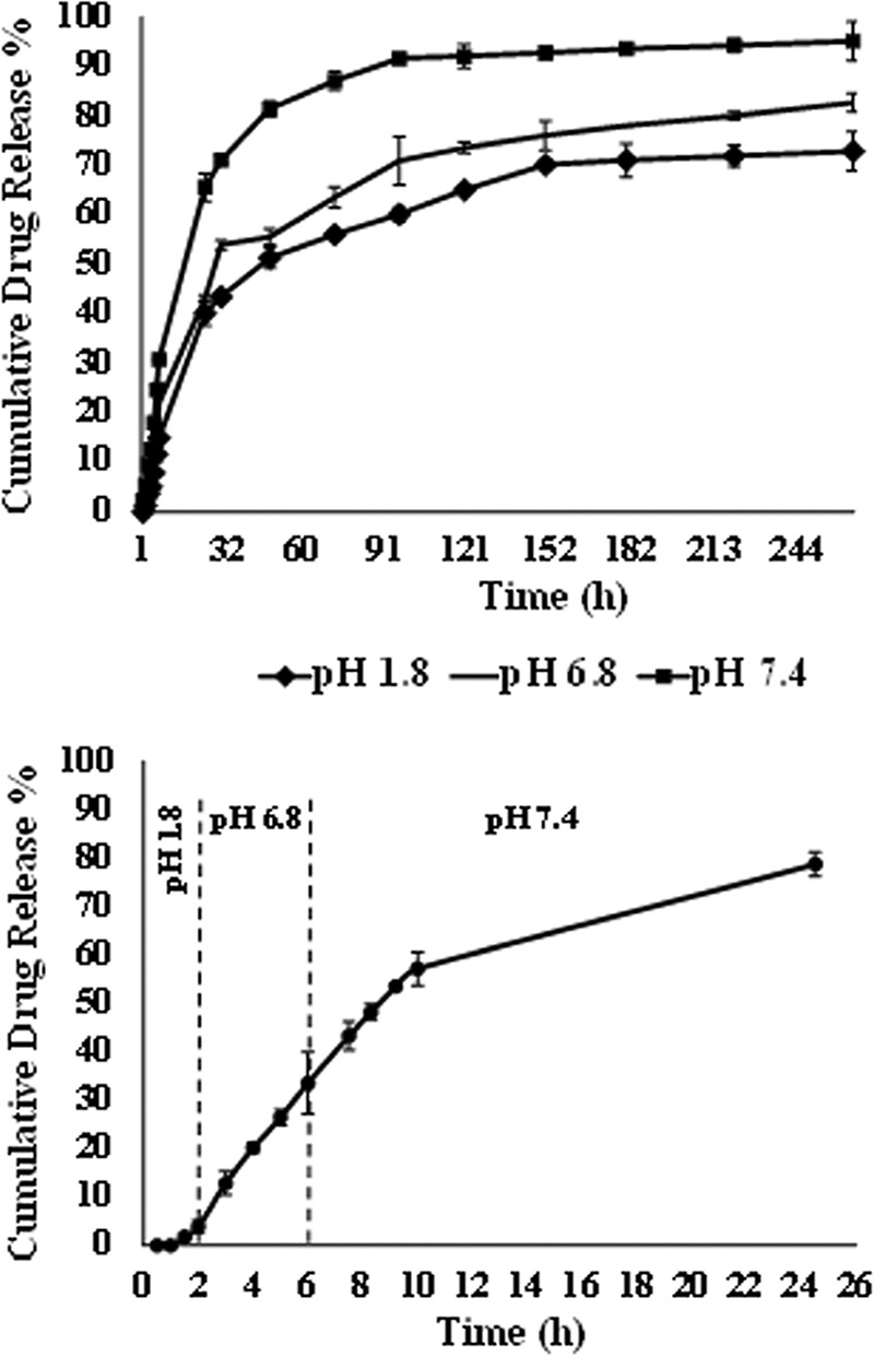 FIG 2