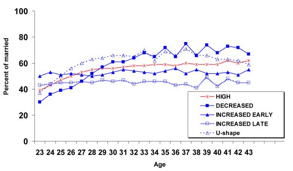 Fig. 2b