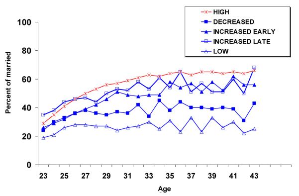 Fig. 2a