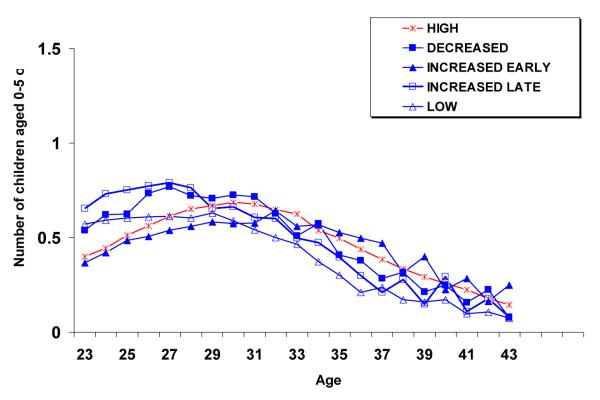 Fig. 3a