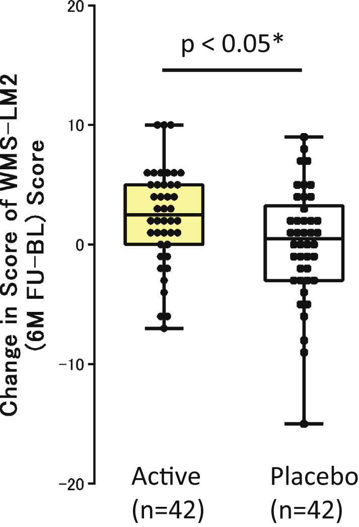 Fig.7