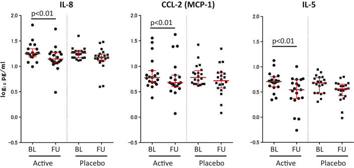 Fig.4