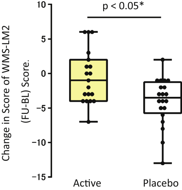 Fig.3