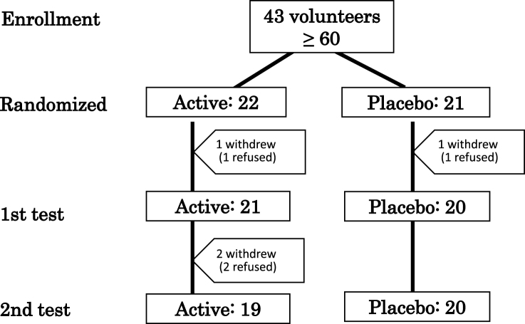 Fig.1