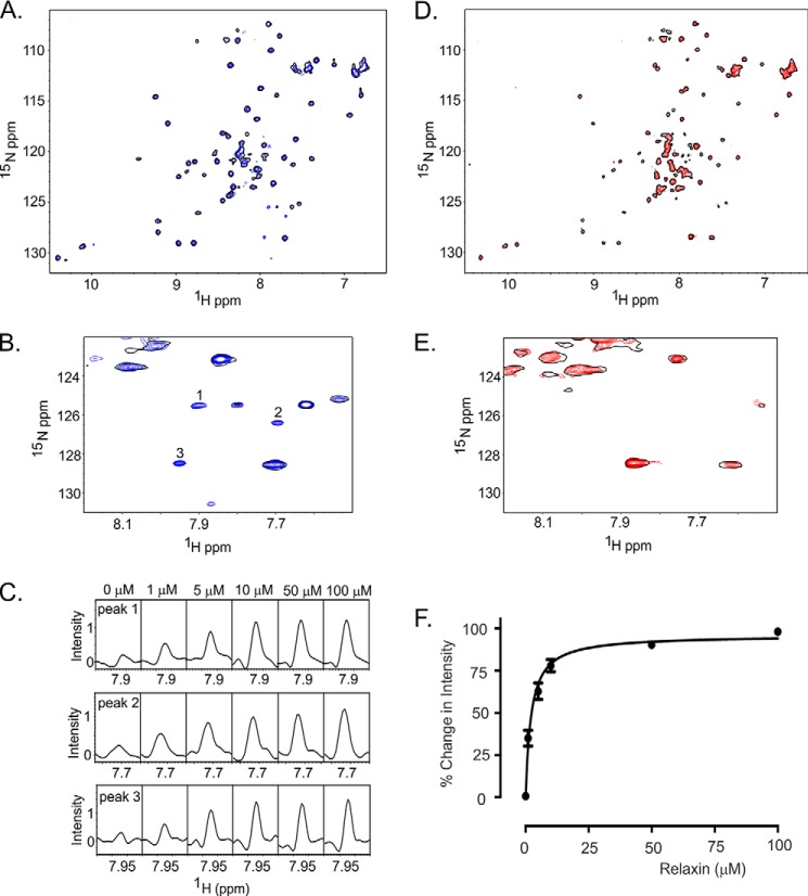 FIGURE 10.