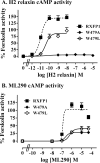 FIGURE 11.