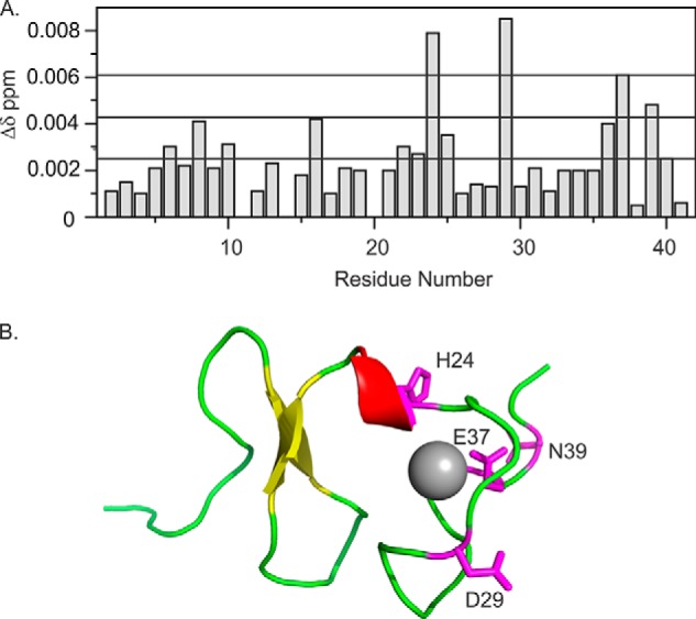 FIGURE 7.