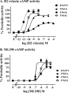 FIGURE 13.