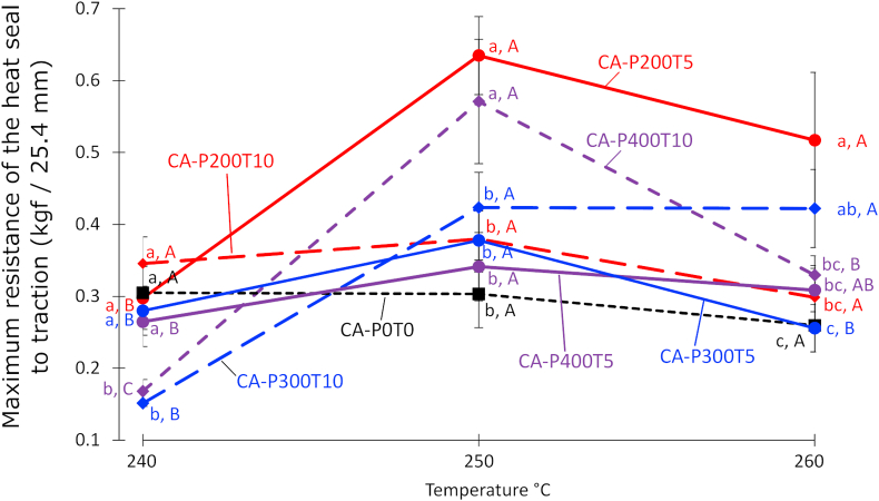 Figure 5