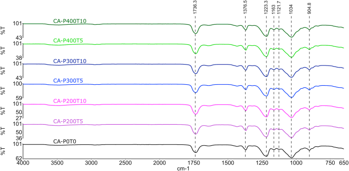 Figure 1