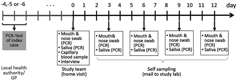 Fig. 1.