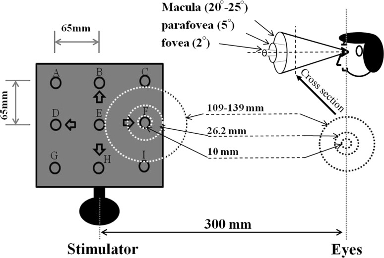 Fig. 3