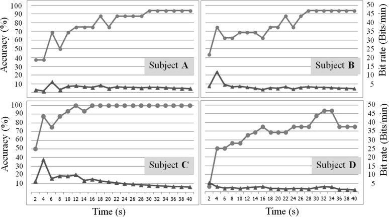 Fig. 18